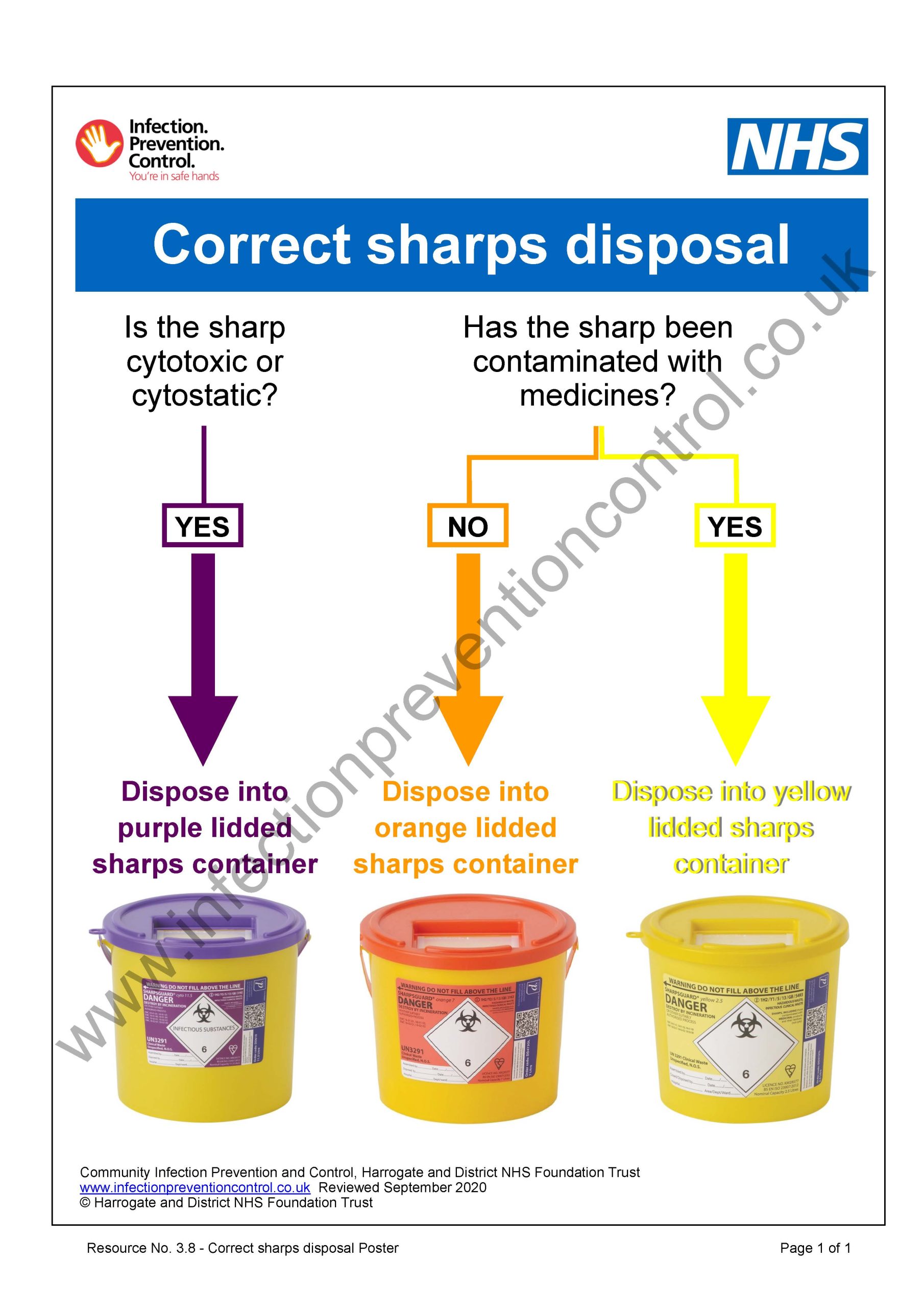 Correct sharps disposal Poster Infection Prevention Control