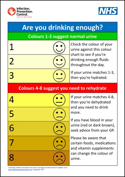 Urine Colour Chart Nhs