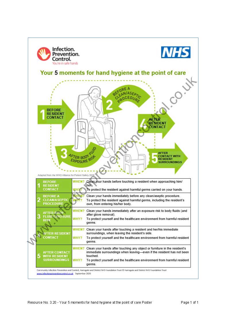 Your 5 moments for hand hygiene for Care Homes Poster Infection
