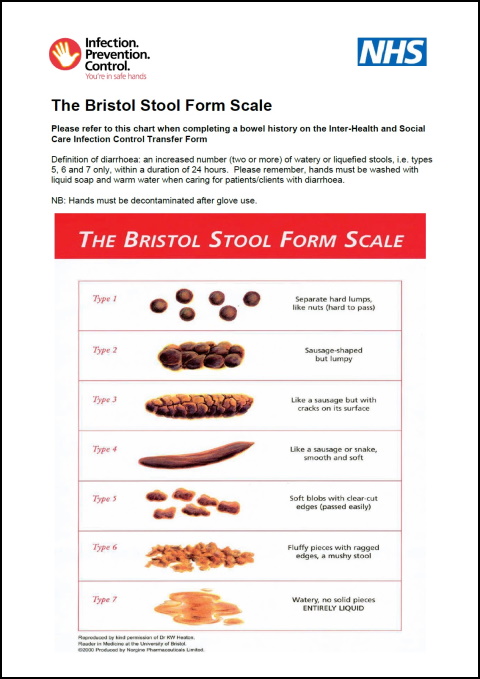Bristol Stool Form Scale Chart