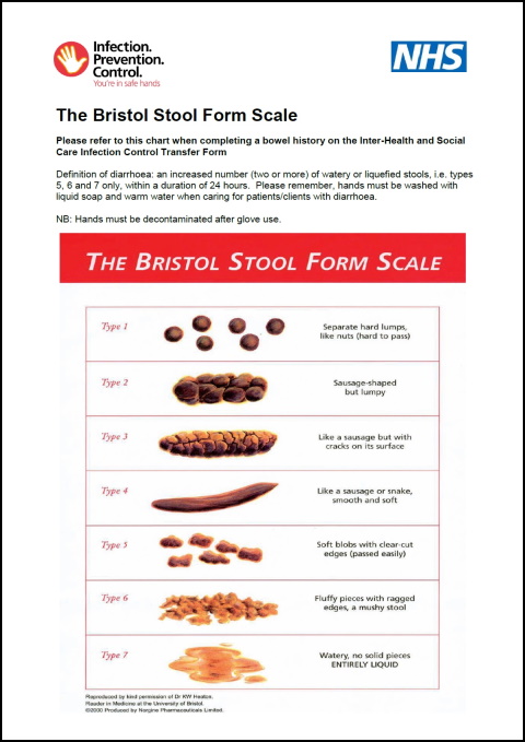 Stool Chart Poster